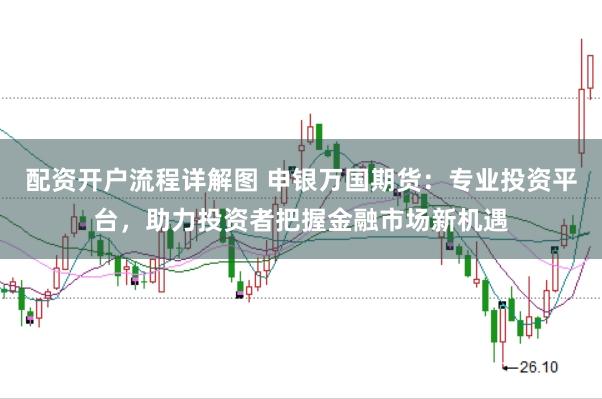 配資開(kāi)戶流程詳解圖 申銀萬(wàn)國(guó)期貨：專業(yè)投資平臺(tái)，助力投資者把握金融市場(chǎng)新機(jī)遇